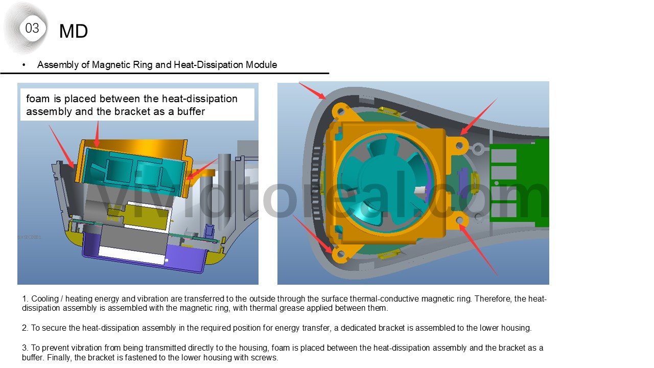 Structural Design Details